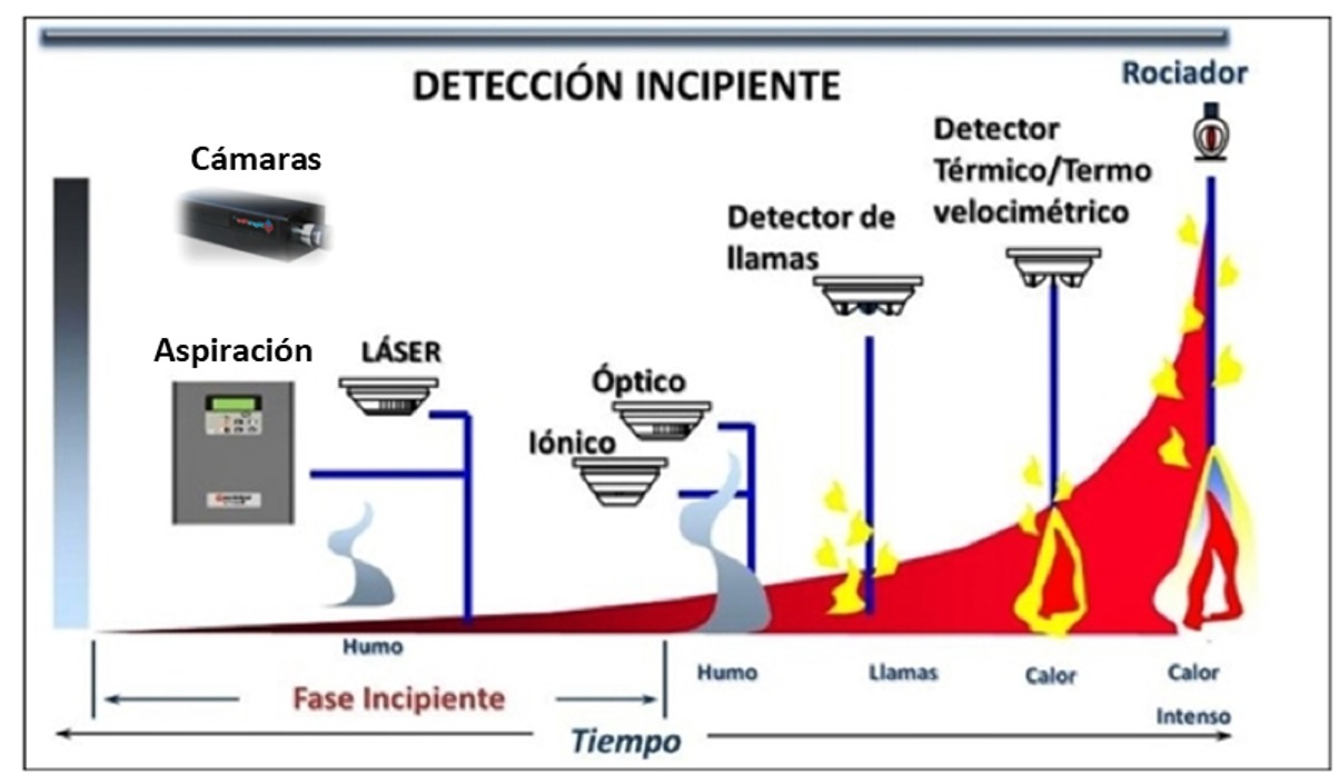 Sistemas Autom ticos GYMCO Gases Y Materiales De Coahuila Venta 